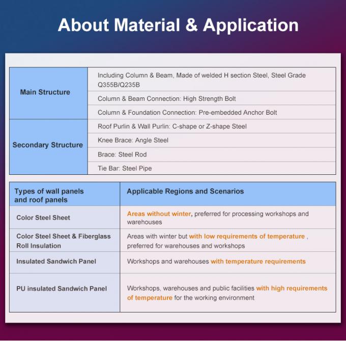 इको वेंटिलेटेड स्टील स्ट्रक्चर गाय शेड प्रीफैब 2
